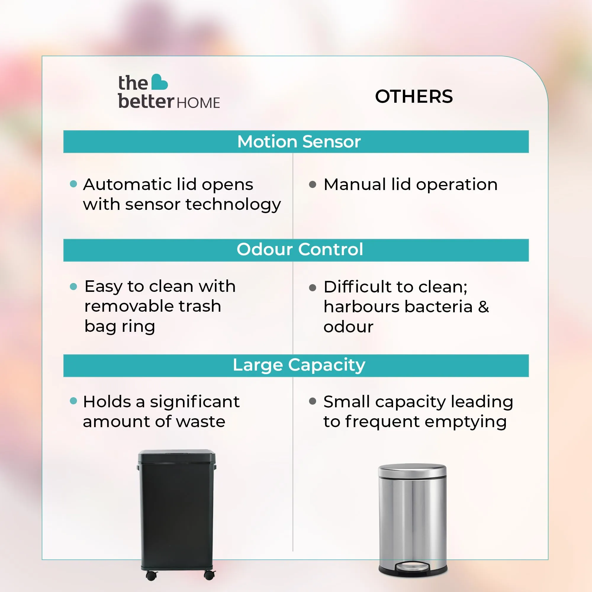 The Better Home 68L Dustbin For Kitchen | Dustbin For Bathroom | 65.5 cm Automatic Smart Sensor Dustbin For Bedroom | Steel Dustbin With Lid | Dustbin For Office | Garbage Bin - Black